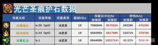 dnf私服发布网站是什么1000