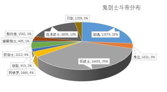 dnf台湾公益服发布网gm内挂（dnf公益服发布网gm工具）