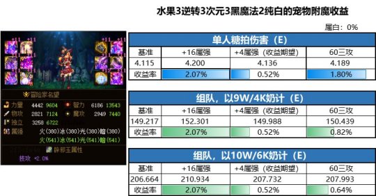 dnf华人公益服发布网(dnf公益服发布网哪个值得一玩) dnf华人公益服发布网(dnf公益服发布网哪个值得一玩)