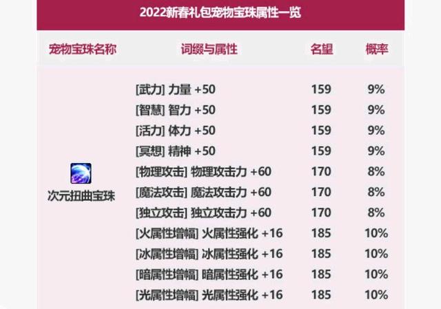 地下城私服-与勇士私服精13（地下城私服-与勇士私服精13：新版本来袭，你有哪些期待和挑战？）1072