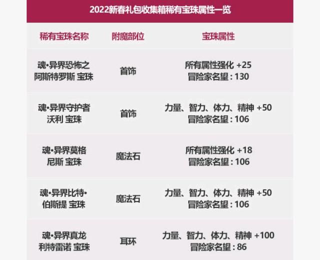 dnf私服怎么买1073