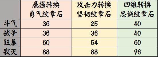 dnf私服网络连接失败244