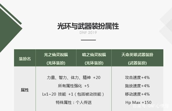 dnf私服发布网别在打2牛了！奥兹玛竞拍道具抢不到，1牛能少花金币354