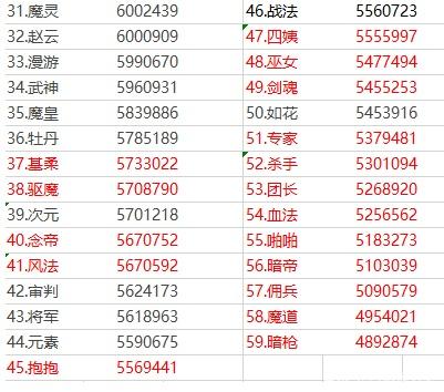 CFHD英雄级武器，相对于其他的武器，有属性方面的优势​382