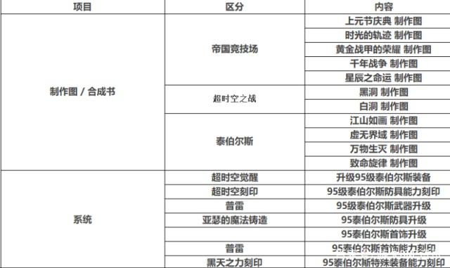 dnf怎么建立私服428