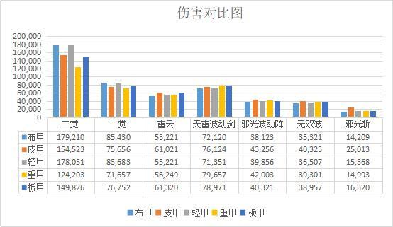地下城私服十周年活动全部奖励大全，玩家看到奖励一片哀嚎433