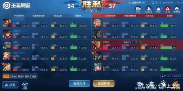 dnf私服怎么自己做489