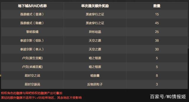 地下城私服-与勇士私服级别比例表（地下城私服-与勇士私服级别比例表）504