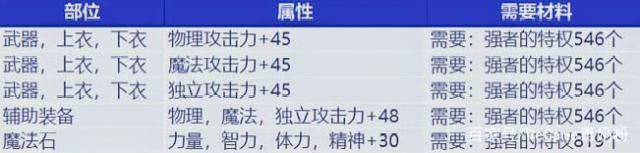 最新dnf私服打金-网（地下城私服打金工作室）515