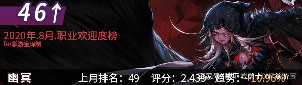 dnf哪个公益服发布网能玩女圣职(探索dnf公益服发布网女圣职可玩性) dnf哪个公益服发布网能玩女圣职(探索dnf公益服发布网女圣职可玩性)