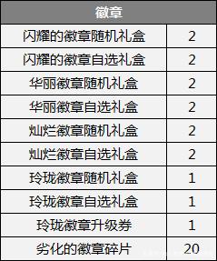 dnf开一个公益服发布网需要多少资金投入? dnf开一个公益服发布网需要多少资金投入?