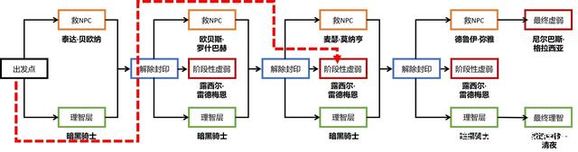 dnf私服国服进入“老龄化”，升级装备+混团摸金，平民玩家笑了898